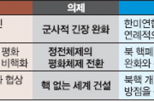 [北, 북·미 고위급회담 제안] 전방위 대화공세로 고립 탈피… 한·미·중 북핵 공조 흔들기 전략