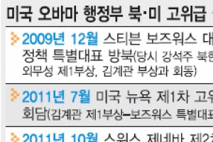 [北, 북·미 고위급회담 제안] 오바마 행정부 北美회담