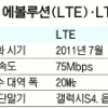주파수 할당·LTE-A 이통사, 투트랙 경쟁