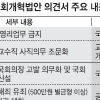 ‘의사당 폭력’ 의원직 상실…의원 겸직·영리업무 금지