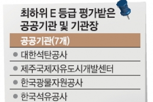 공공기관장 18명  경영평가 낙제점