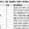 29일 행정사 첫 자격시험…합격 전략은