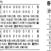 [프로야구] 호랑이 9연승 질주