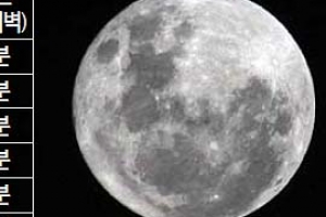 23일 ‘슈퍼문’ 뜬다