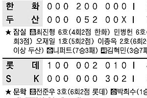 [프로야구] 능구렁이 손민한