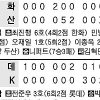 [프로야구] 능구렁이 손민한