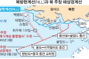 [‘2007 남북정상회담 회의록’ 공개] 군사분계선 역할하는 ‘해상 경계선’