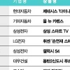 [2013 상반기 히트상품] 실속과 기능성의 조화… 감성까지 잡았다