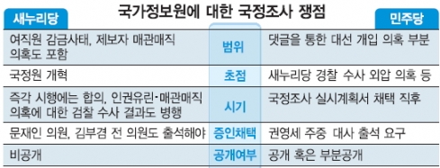 새달 2일 실시계획서 처리 합의…조사 범위·증인 채택 등 ‘온도차’