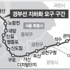 수도권 7개 지자체 경부선 철도 지하화 팔 걷었다