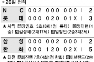[프로야구] 강민호 쥑이네~