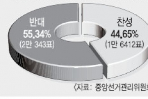 멀어진 이웃사촌 전주완주… 주민화합이 최대 과제