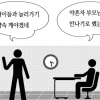 쉬지 못하는 주말… “왜 수당은 안 주는 거야”