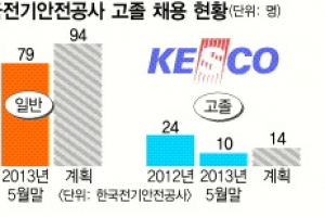 [한국전기안전공사] 전기안전공사 취업 어떻게