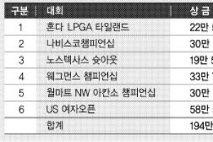 [박인비 LPGA 63년 만의 쾌거] LPGA 새역사 뒤엔 가족이 있었다