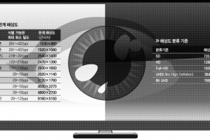 당신이 볼 수 있는 것보다 더 선명하게