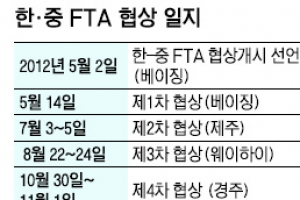한·중 FTA 1단계 협상 가속도