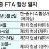 한·중 FTA 1단계 협상 가속도