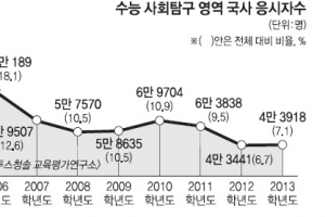 수능 ‘국사 의무화’ 내년 폐지 추진…서울대, 역사교육 역행 논란 중심에