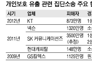 靑홈피 해킹 피해 10만명 집단 민사소송 가능