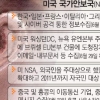 “美, 동맹국 한국·일본 등 38개국 주미 대사관도 도청했다”