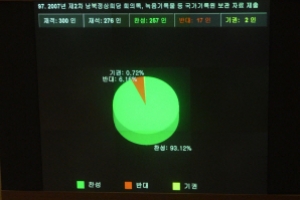 여야 ‘구속적 당론’으로 찬성 결정… 사실상 반란표는 없었다