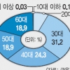 피싱사기 피해액 1인당 992만원