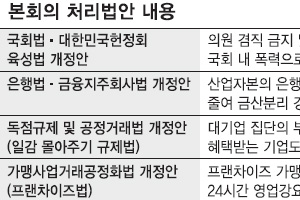 6월 국회 ‘일하는 국회’ 체면은 세웠다