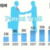 삼성전자·SK하이닉스 반도체 특허 공유… ‘특허괴물’ 공동 대응