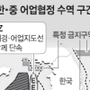 한·중 8월부터 불법조업 합동단속