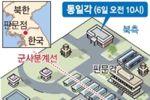 [남북 6일 국장급 판문점회담 합의]  南 ‘재발방지 먼저’ 北 ‘재가동이 먼저’… 갈 길 먼 공단 정상화