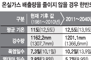 72일간의 열대야 물려주시겠습니까