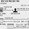 좀비 PC 600대 만든 중학생, 성매매 사이트 협박해 돈 뜯어