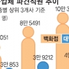 백화점·마트, 판촉사원 파견 강요 못한다