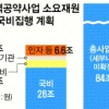 96개 지역공약사업 전면 재검토