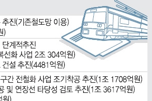 “사업 타당성 분석없이 일괄 잣대… 지역 낙후성 심해질 것”