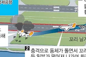 아시아나機, 美서 착륙중 사고… 동체 불타고 2명 사망