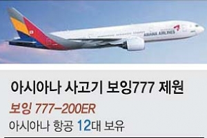 [아시아나機 美서 사고]  엔진2개 장거리용… 첫 완파 사고 ‘트리플 세븐’ 안전신화도 깨졌다
