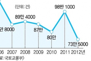 퇴비촌이 아파트촌 둔갑… 못 믿을 분양 광고