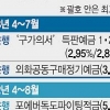 최고금리 年2.95%… 특판 예금 실종사건