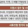 [한국환경공단] 올해 10~12월 48명 채용… 청년인턴제도 운영