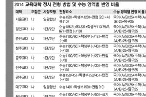 [얘들아, 대학가자 - 입시전문가 어드바이스] Q: 학생부 등급 1.35… 교대 가고 싶은데   A: 서울교대·경인교대 수시 노려보세요