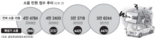 층간소음 못잖은 골목 확성기… 주민들 “미치겠다”