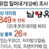 ‘막말·밀어내기’ 남양유업 과징금 123억 철퇴