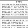 철도공단 턴키 심의위원 선정 멋대로