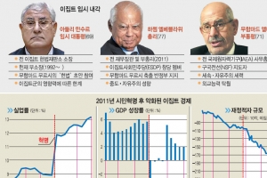 이집트 정국 안정 실마리 찾나