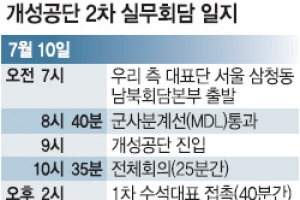 [北 동시다발 대화 제의] 후속회담 합의문 실패 왜