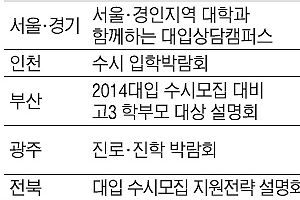 14학번 66.4% 수시로 뽑는다