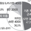 유명무실 ‘비정규직 보호법’… 10명 중 4명 해고당해