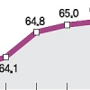 [경제 블로그] 6월 고용률 65.1% 사상 최고라지만…